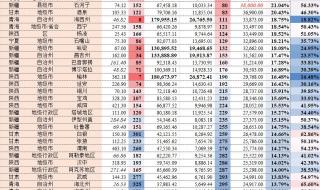 医科大学排名2022最新排名