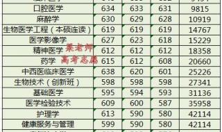 医科大学排名2022最新排名