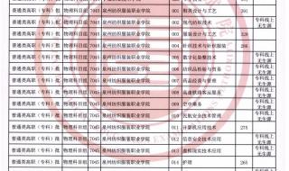 福建高考分数线2021年公布