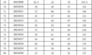 湘南学院2021年录取分数线