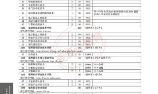 福建高考分数线2021年公布