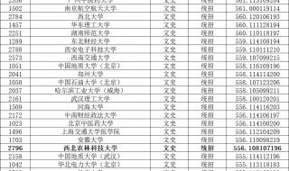 山西分数线2022公布时间