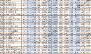 刚过二本线可以选哪些大学