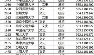 山西分数线2022公布时间