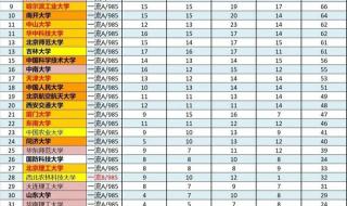 中国大学最新排名